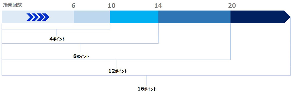 ポイント一覧