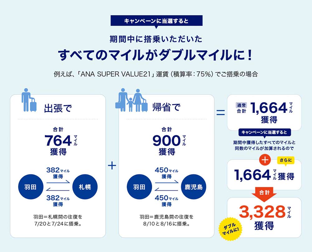 ダブルマイル計算図