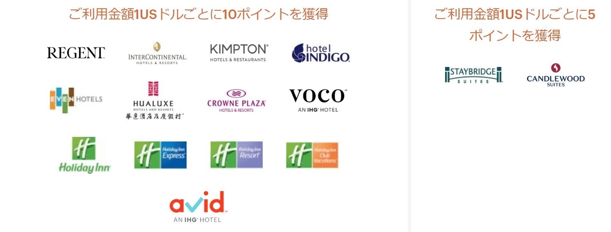 IHG傘下ホテル