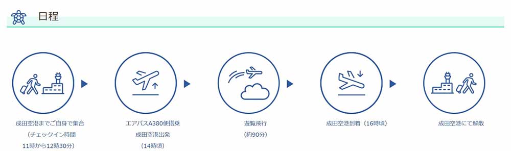 チャーターフライト