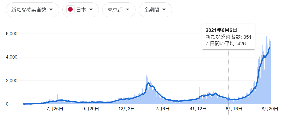 f:id:dantra:20210822010628p:plain