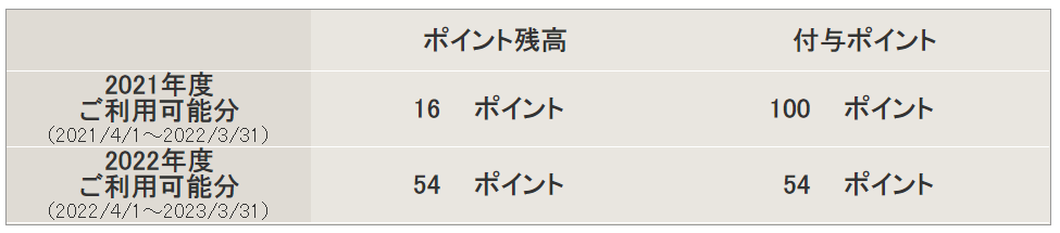 f:id:dantra:20220202224015p:plain