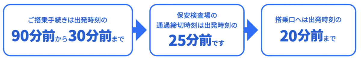 ピーチ運航基準