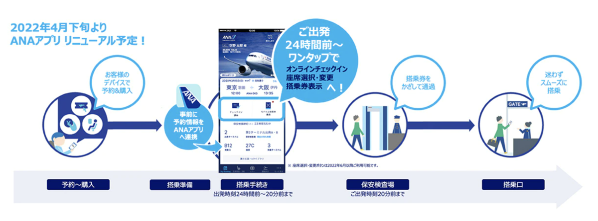 ANA国内線　オンラインチェックイン