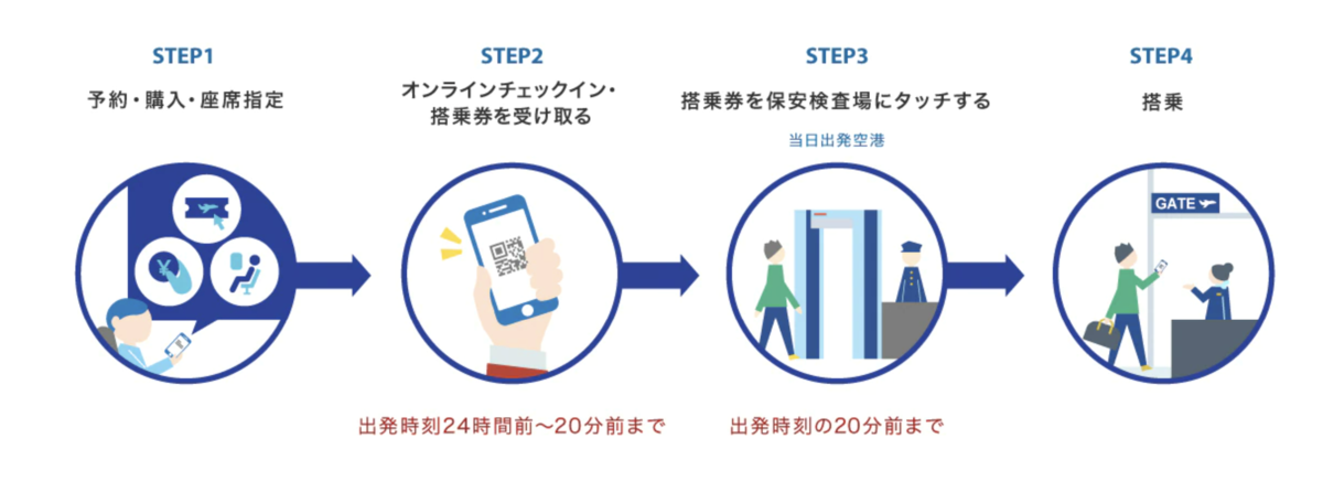ANA国内線オンラインチェックイな