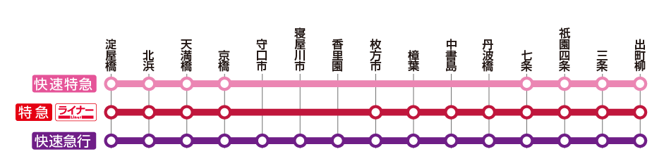 プレミアムカー設定列車　停車駅