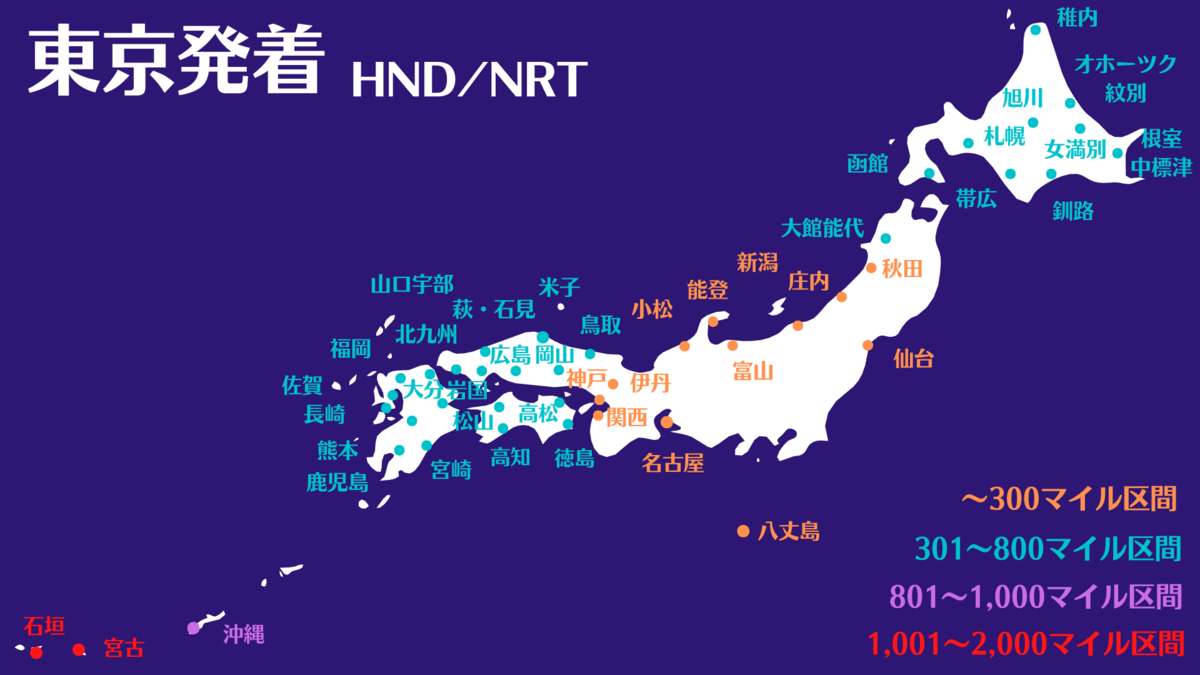 羽田/成田発着　ANA国内線区間マイル数