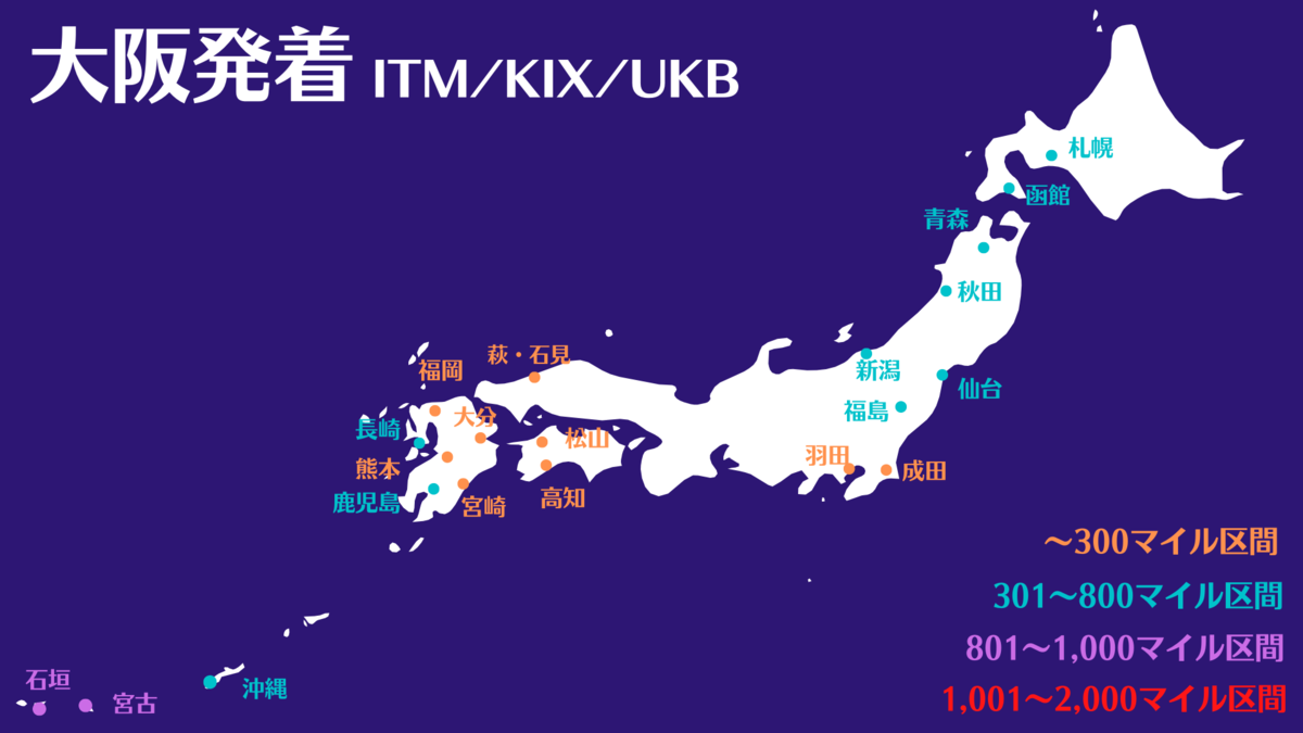 大阪発着　ANA国内線区間マイル数