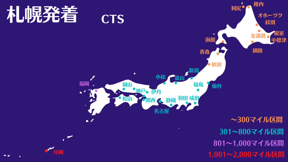 札幌発着　ANA国内線　区間マイル数