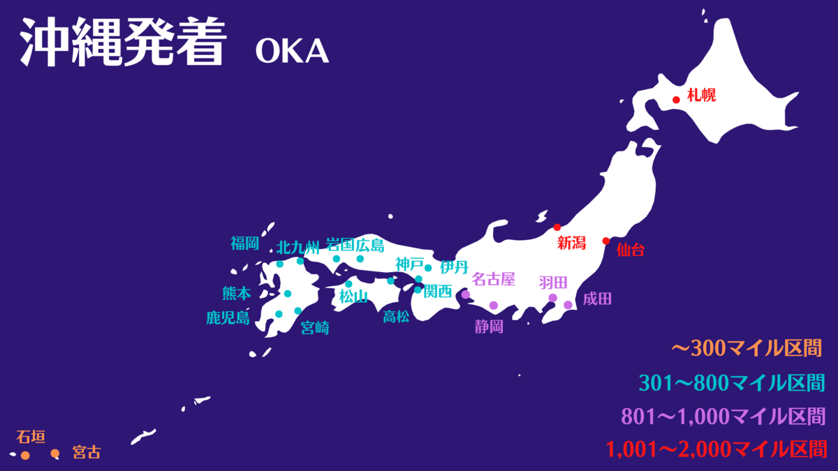 那覇空港発着　ANA区間マイル数