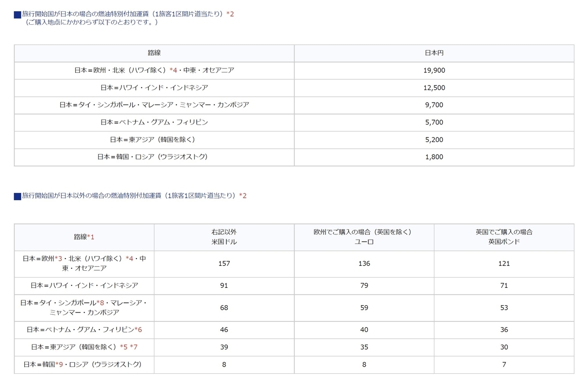 ANA燃油サーチャージ0531まで