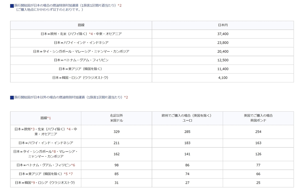 ANA 6/1 以降の燃油サーチャージ