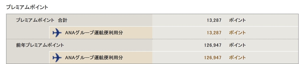 プレミアムポイントの7月1日断面のスクリーンショットです。