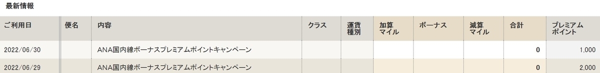 プレミアムポイントキャンペーン明細