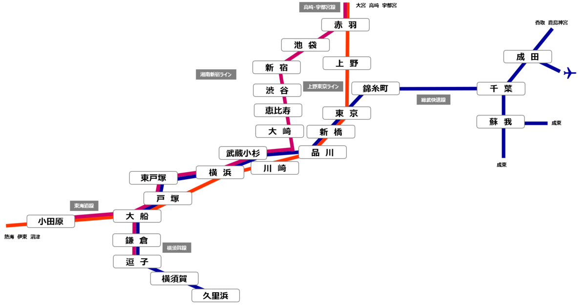 JR首都圏近郊ネットワーク
