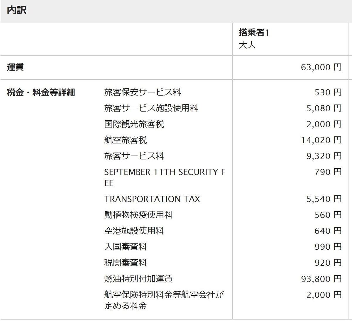 燃油サーチャージ