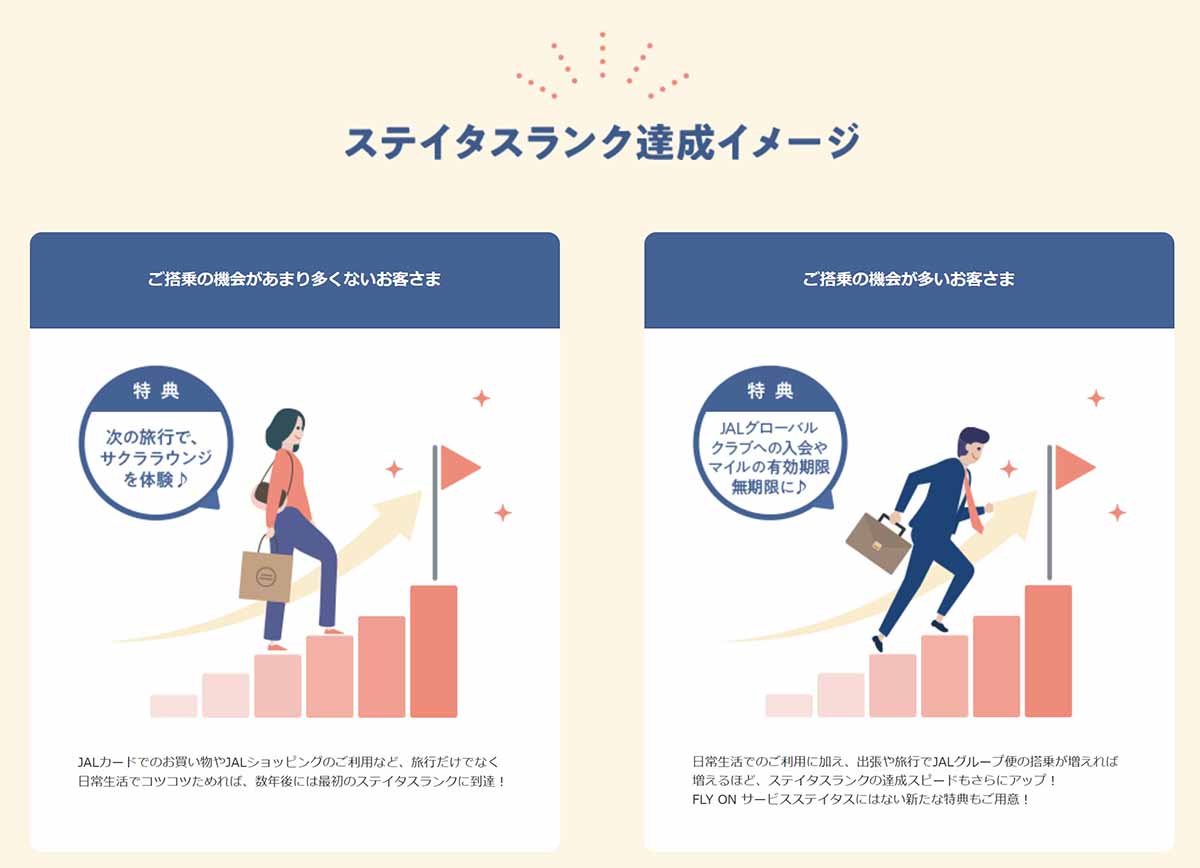 JAL FOP貯め方2024