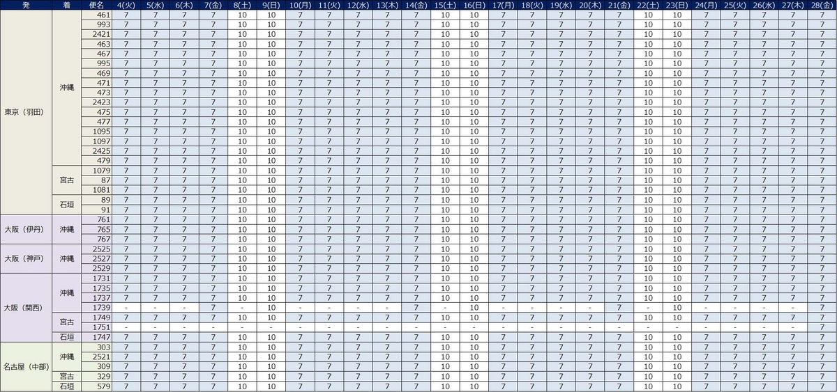 4月東名阪発