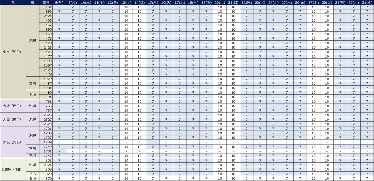 5月東名阪発