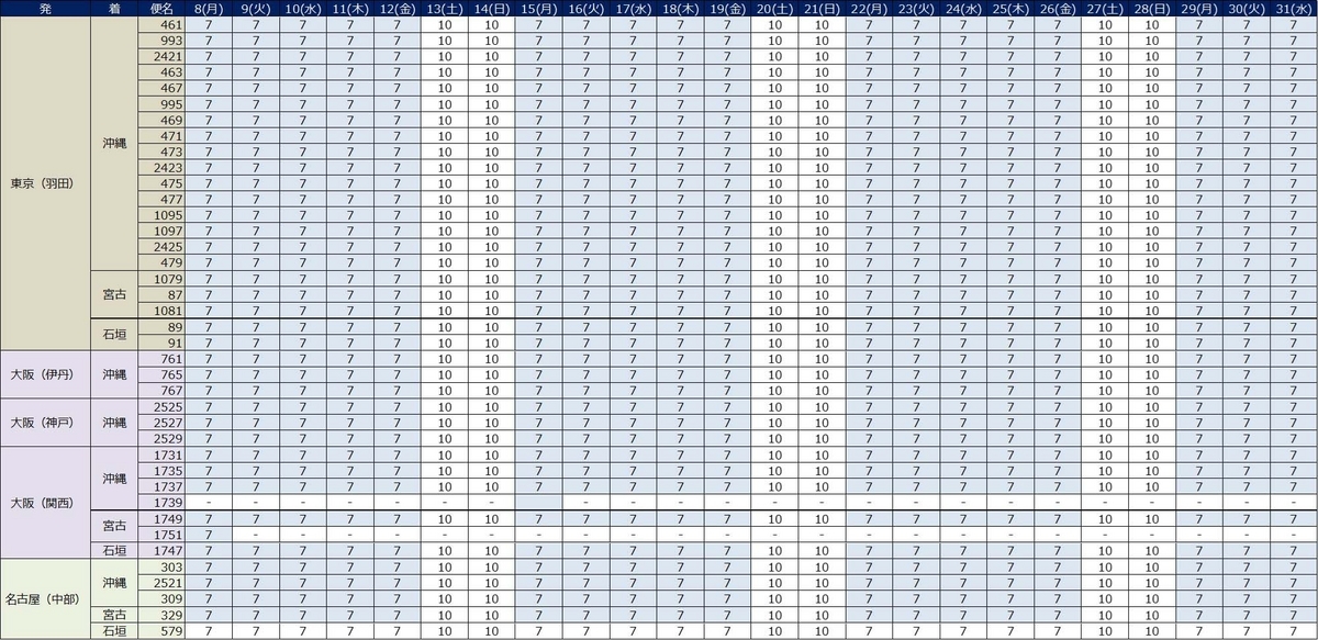 5月東名阪発