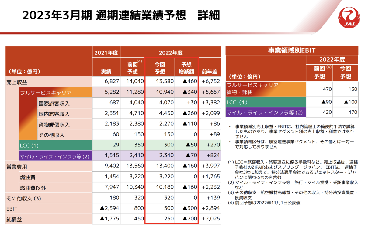 JAL2023.3期決算