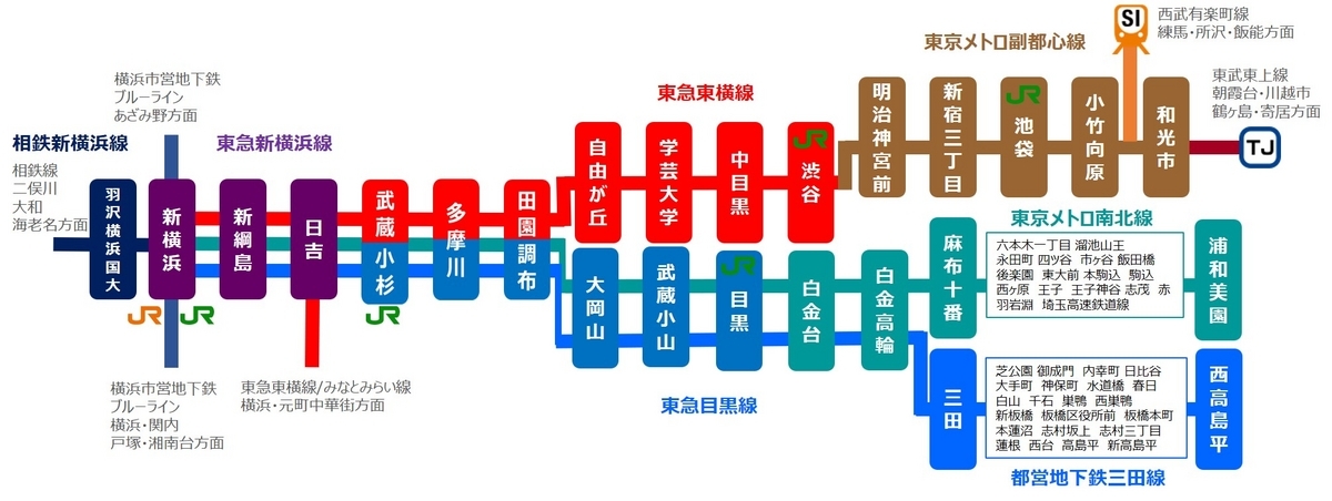 新横浜線　急行運行体系