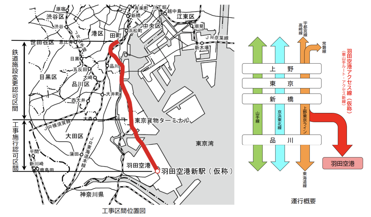 羽田空港アクセス線