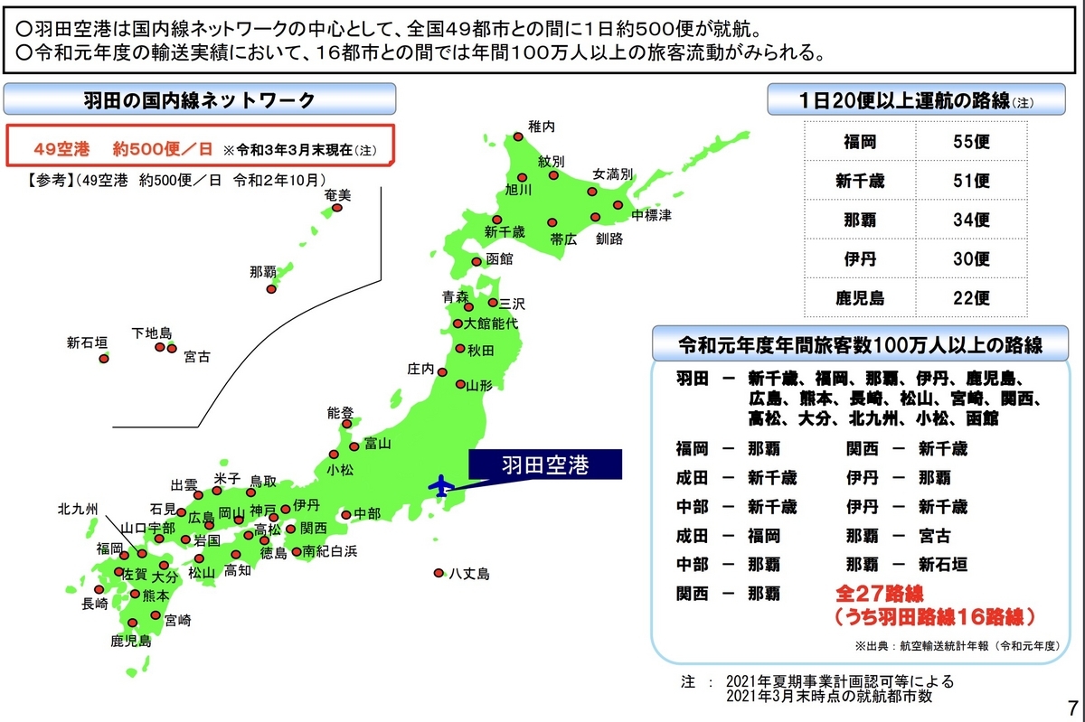 羽田空港国内線枠