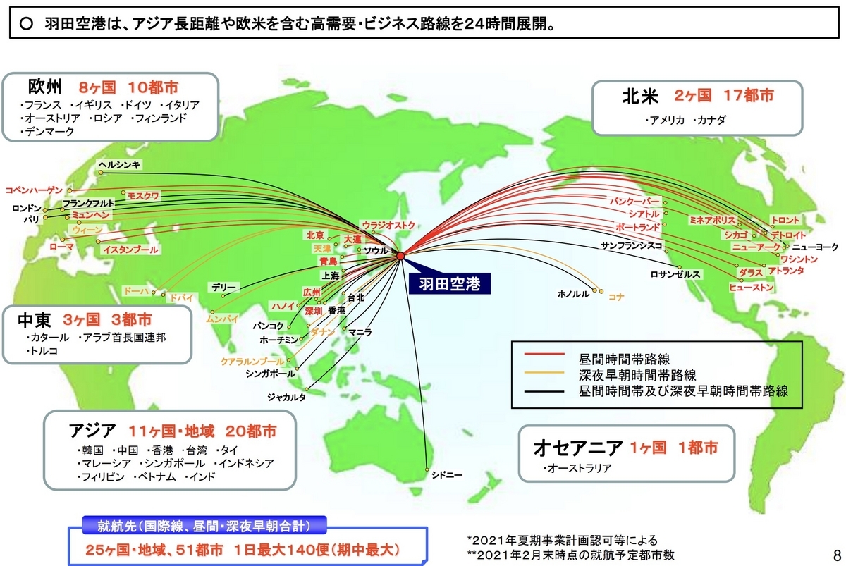 羽田空港国際線枠