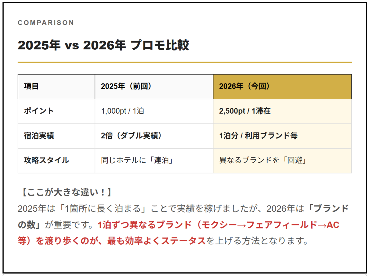 対象ブランド一覧