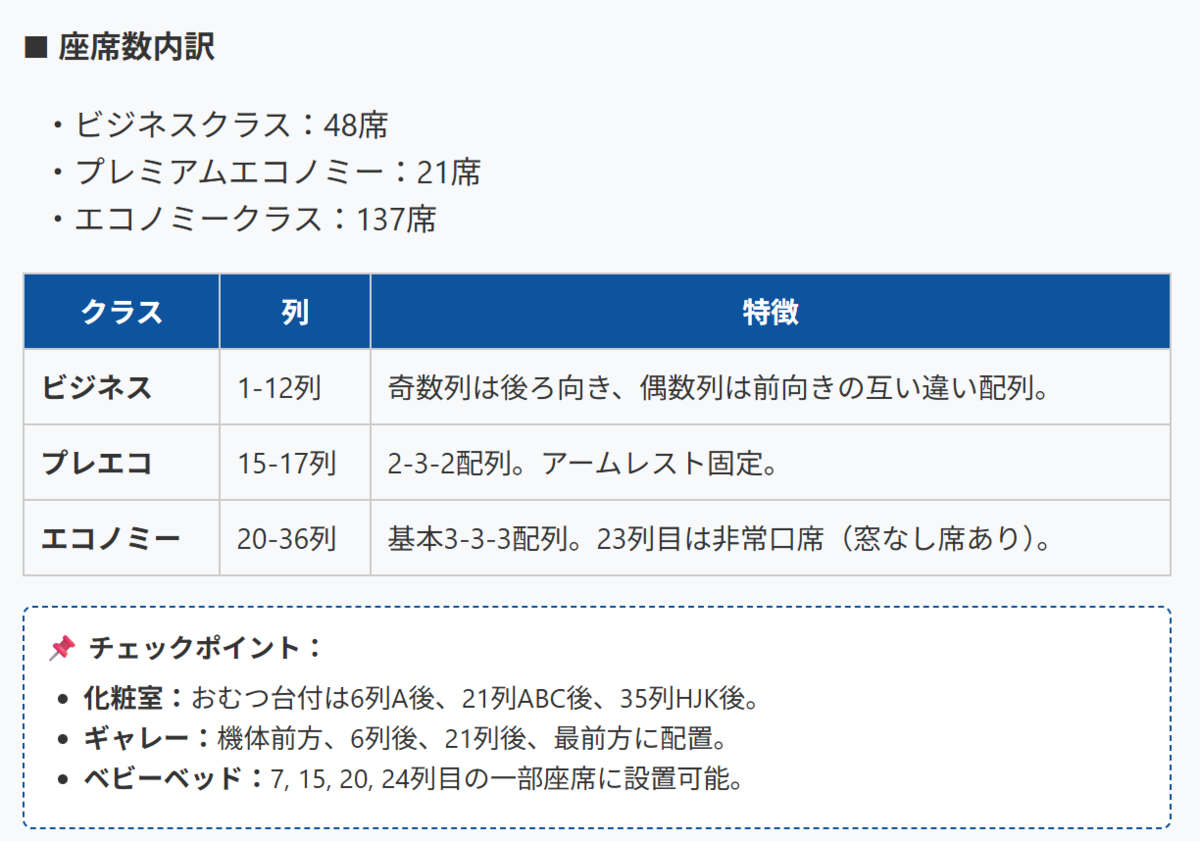 ANA新ビジネスクラス「THE Room FX」シートマップ徹底解説！B787-9(206