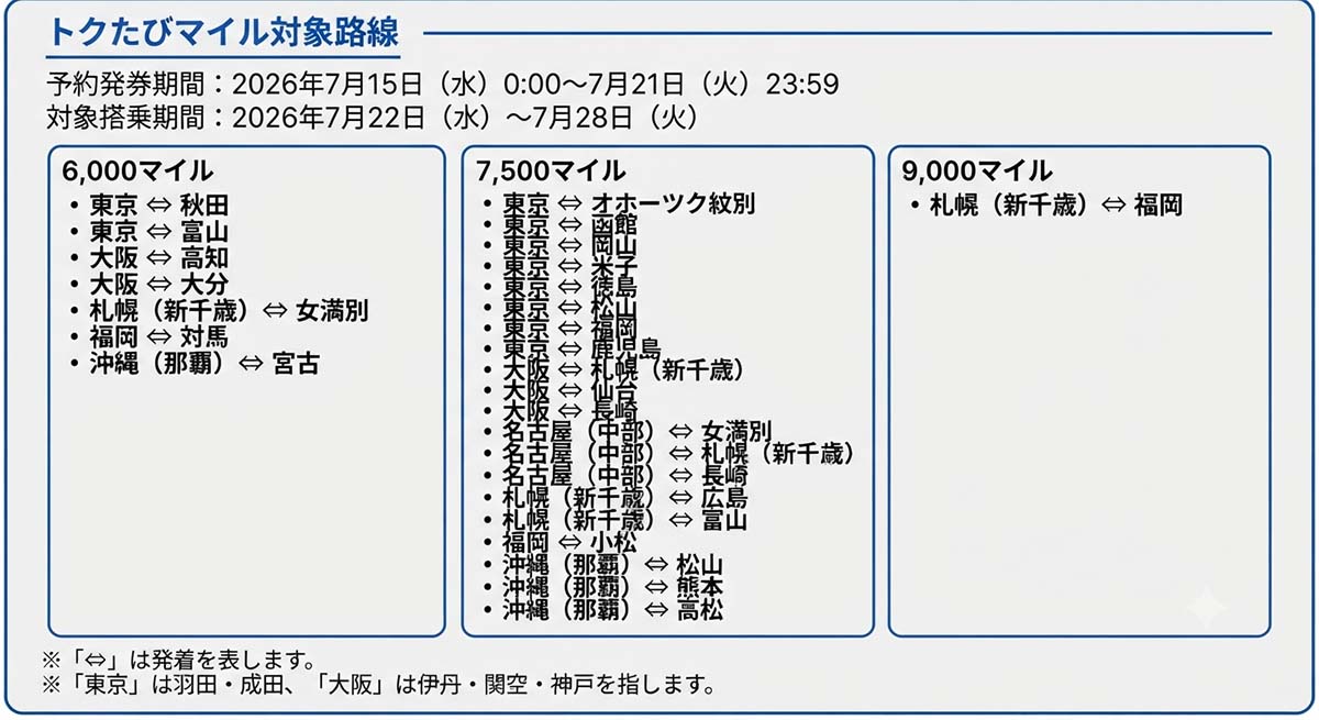あ 7月1週目まで 2026年版】カレンダーと週番号早見表 ‐ 週番号の計算