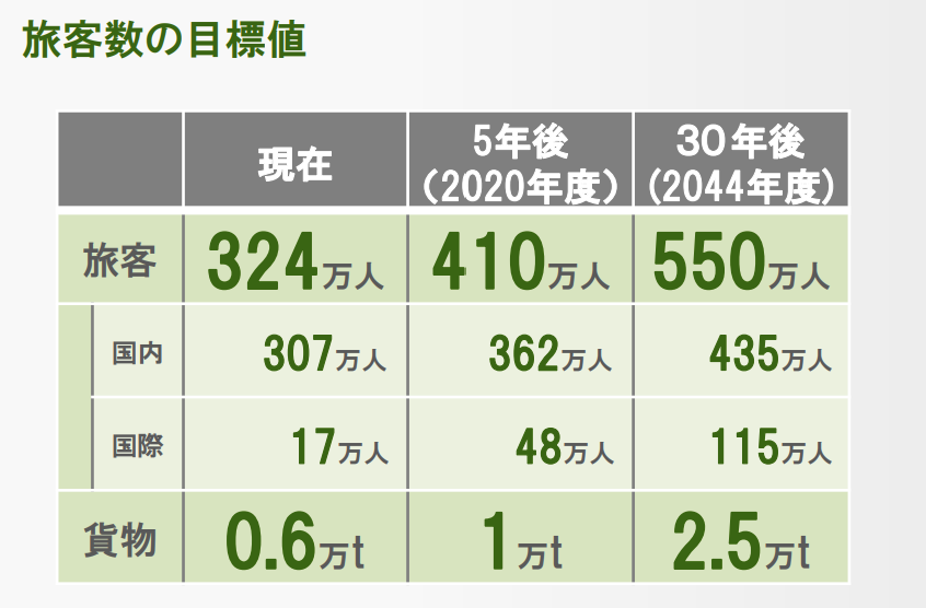 日本初の2つを持つ仙台国際空港｜民営化と街づくりで拓く未来の 