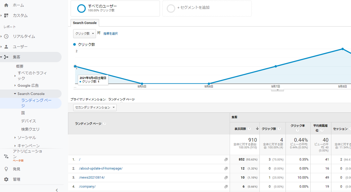 アナリティクスとサーチコンソールの連携完了