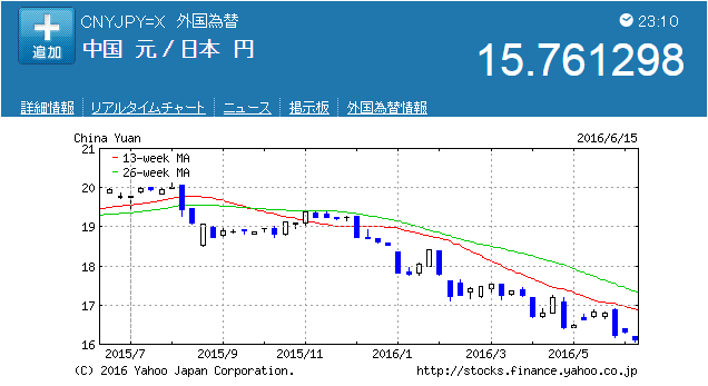 f:id:daotian105:20160616231907p:plain