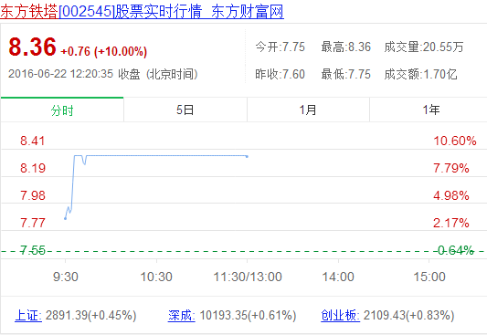 f:id:daotian105:20160622132327p:plain f:id:daotian105:20160622132327p:plain