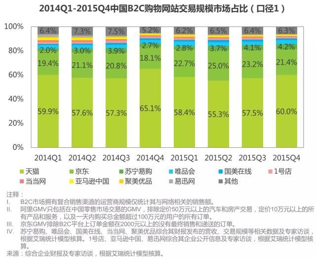 f:id:daotian105:20160706205614p:plain