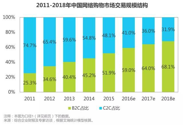 f:id:daotian105:20160706205829p:plain
