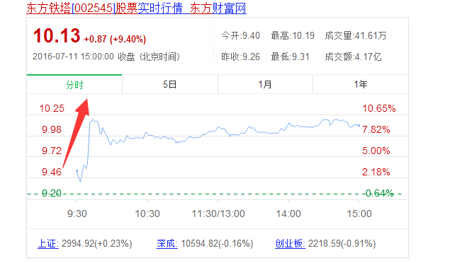 f:id:daotian105:20160711233405p:plain