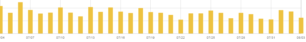 f:id:daotian105:20160803233249p:plain f:id:daotian105:20160803233249p:plain