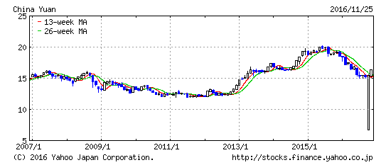 f:id:daotian105:20161129012644p:plain