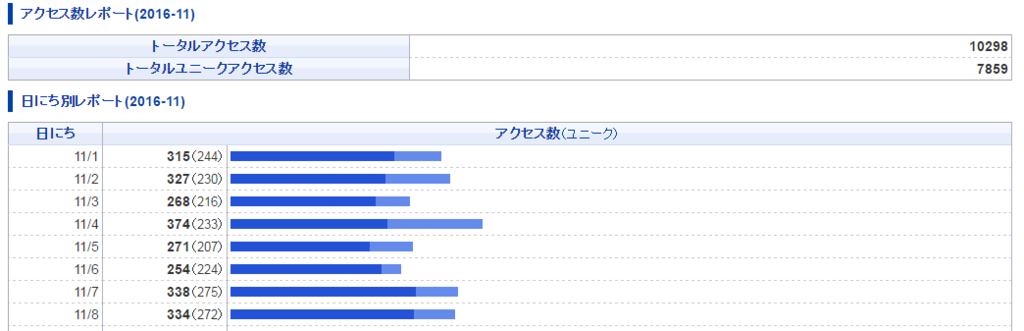 f:id:daotian105:20161201084148p:plain