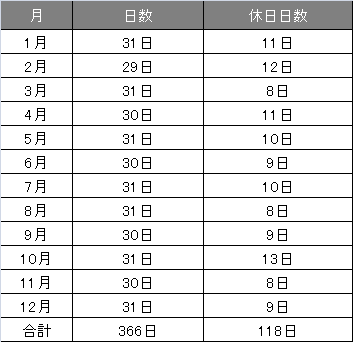 f:id:daotian105:20161205105332p:plain