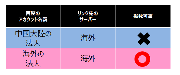 f:id:daotian105:20161229170915p:plain