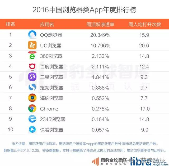 f:id:daotian105:20170213184103p:plain f:id:daotian105:20170213184103p:plain