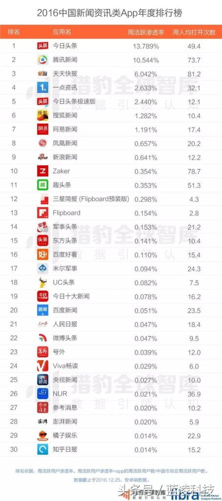 f:id:daotian105:20170213184630p:plain f:id:daotian105:20170213184630p:plain