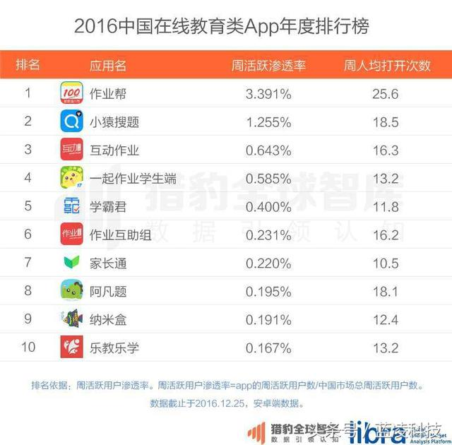 f:id:daotian105:20170213184757p:plain f:id:daotian105:20170213184757p:plain