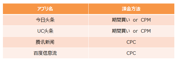 f:id:daotian105:20170219115227p:plain f:id:daotian105:20170219115227p:plain