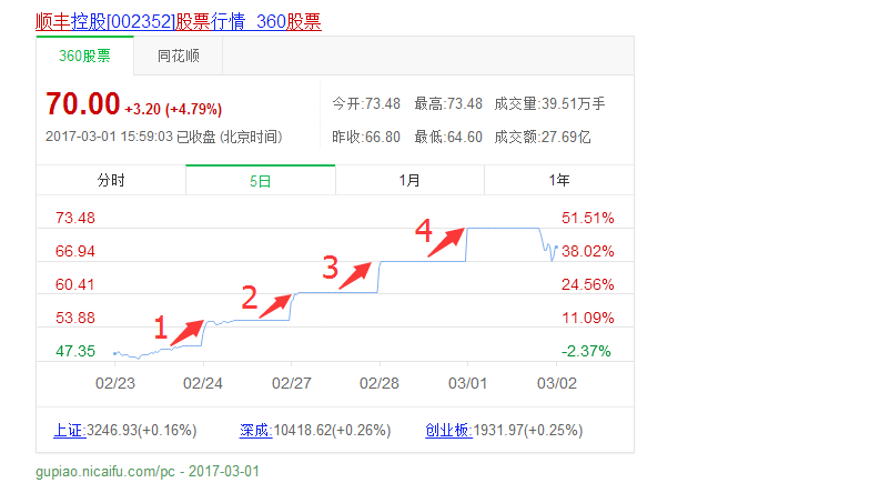 f:id:daotian105:20170302005150p:plain