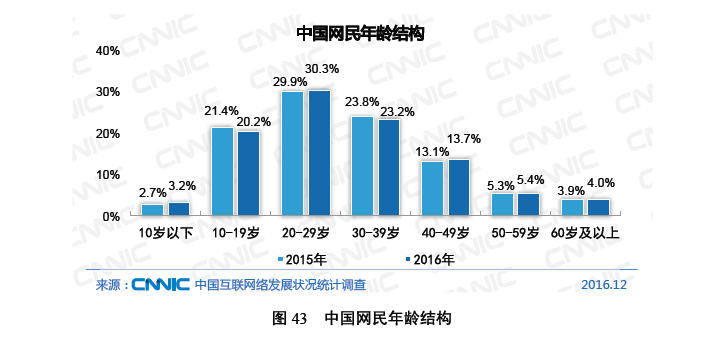 f:id:daotian105:20170319172322p:plain